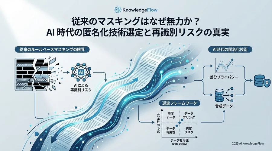 見落とされがちな「コンテキスト漏洩」と運用リスク - Section Image