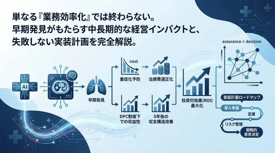 病院経営を変革するAI画像診断の投資対効果：早期発見による治療費適正化と5年後の収支構造