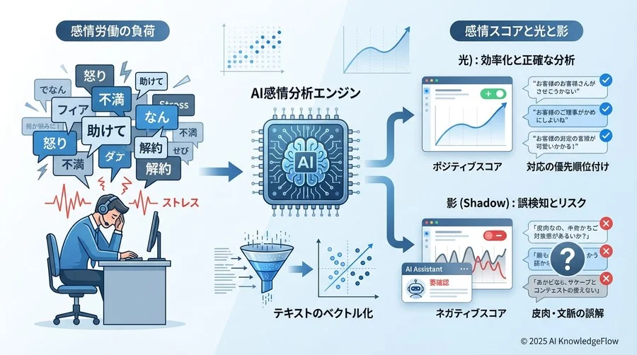 感情分析AIはCS現場の「救世主」になり得るか - Section Image