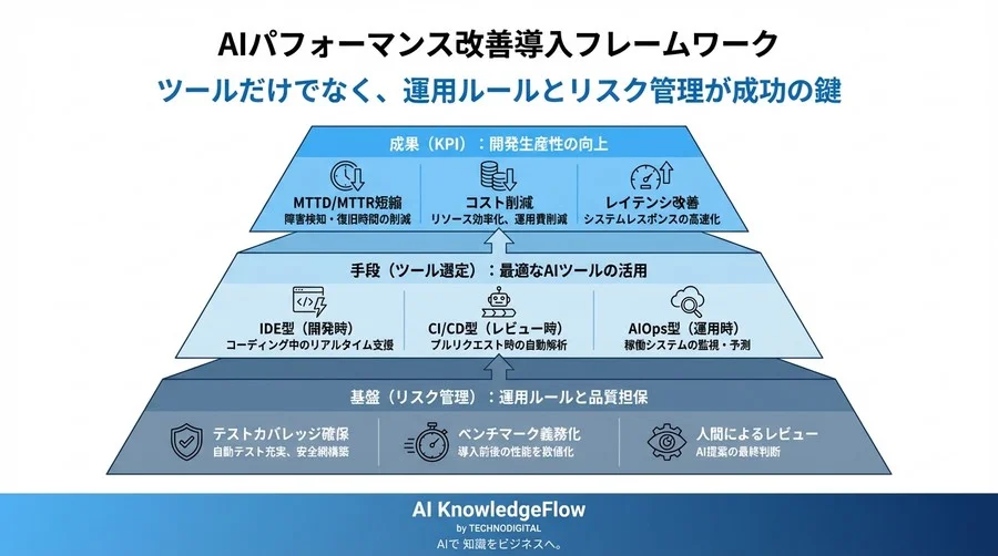 AIによるパフォーマンスボトルネック特定と自動高速化：ツール選定と導入リスク管理の最適解 - Conclusion Image