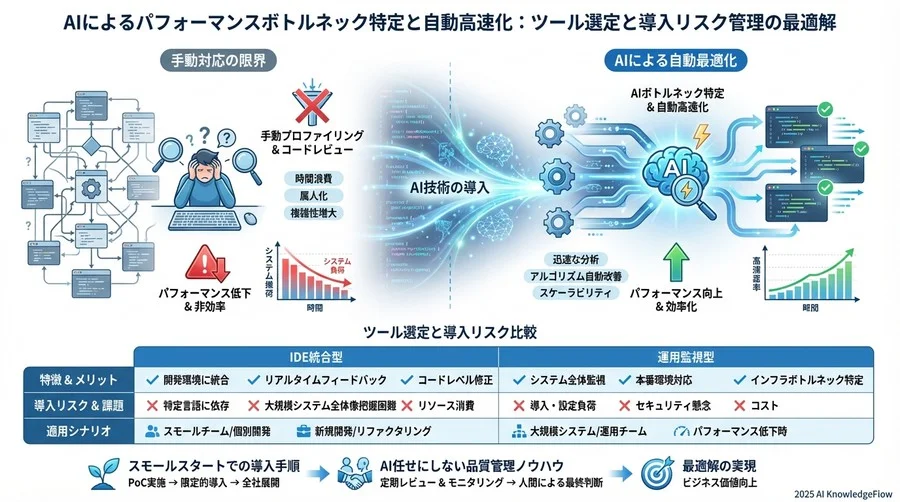 導入前に知っておくべきリスクと「AI任せ」の落とし穴 - Section Image 3