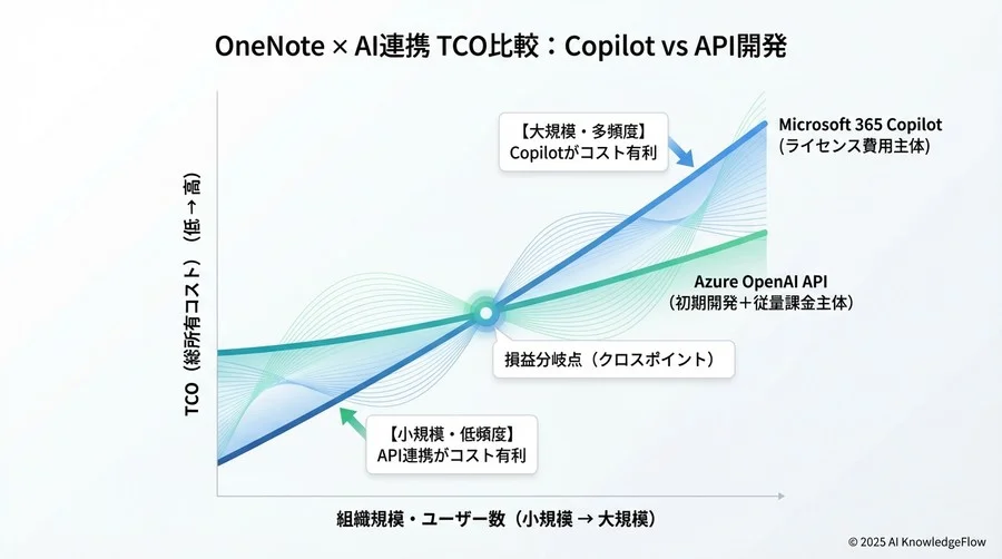 運用コスト試算：トークン課金と「人の目」 - Section Image 3
