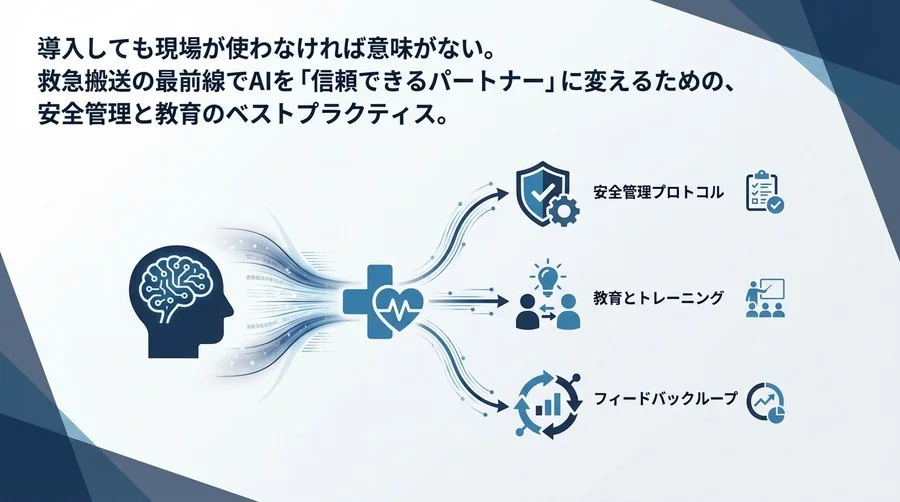 AI心電図解析を「現場の武器」にするために：救急搬送トリアージにおける安全管理と教育の鉄則