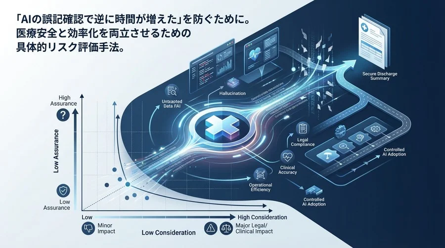 AI退院サマリーのリスク管理：ハルシネーションと法的責任をどう制御するか？【医療DXの現実解】