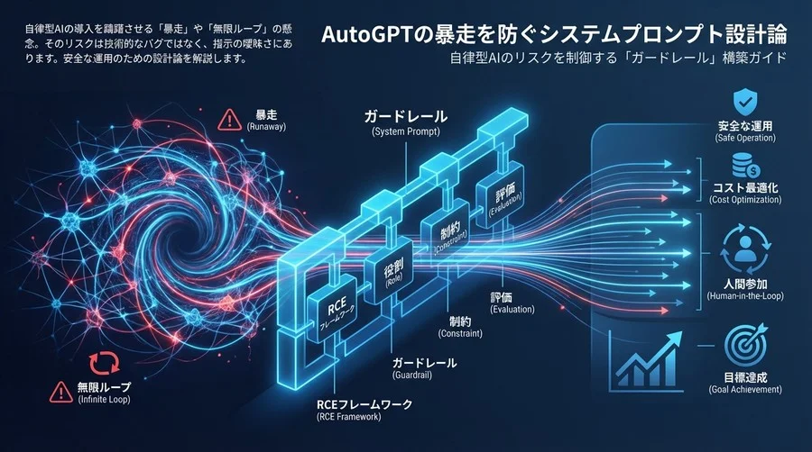 AutoGPTの暴走を防ぐシステムプロンプト設計論：自律型AIのリスクを制御する「ガードレール」構築ガイド