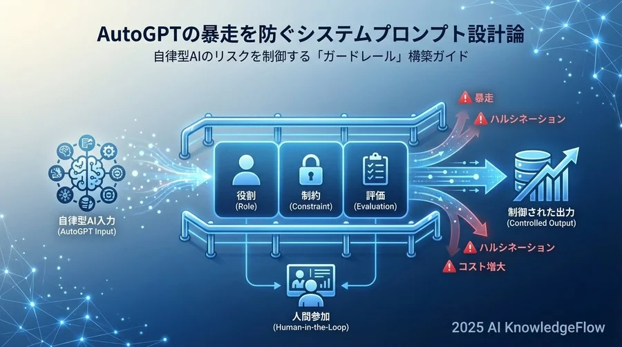 AutoGPTにおける3つの主要リスクと発生メカニズム - Section Image