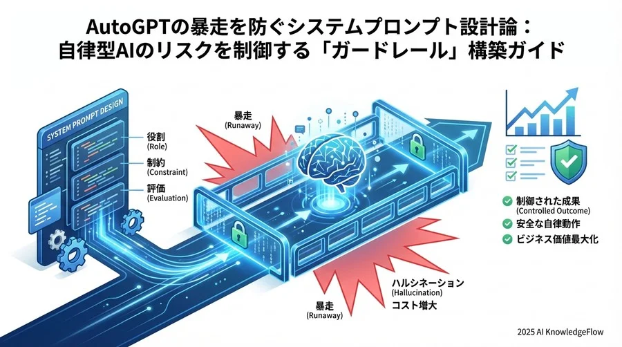 制約条件（Constraints） - Section Image 3