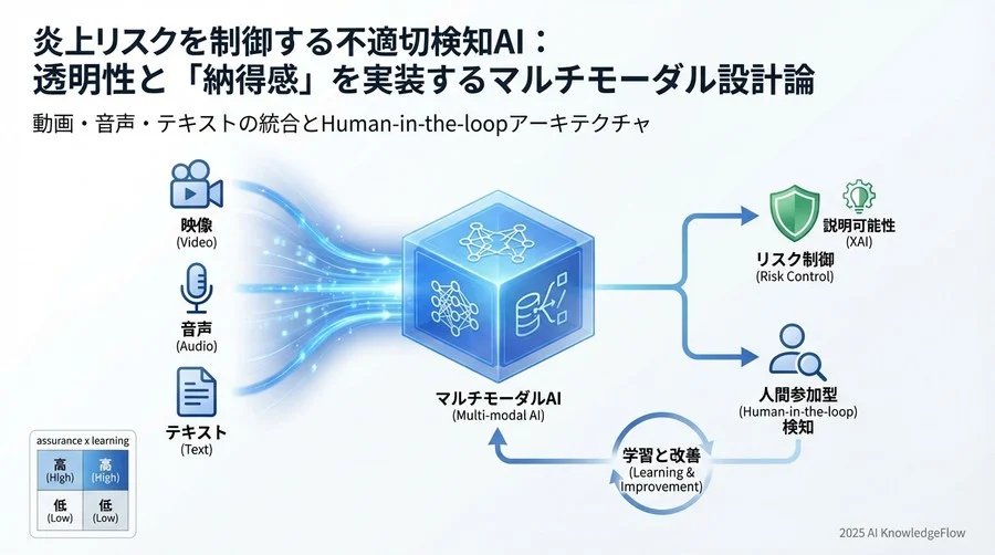 4. マルチモーダルFusionと推論ロジックの透明化 - Section Image 3