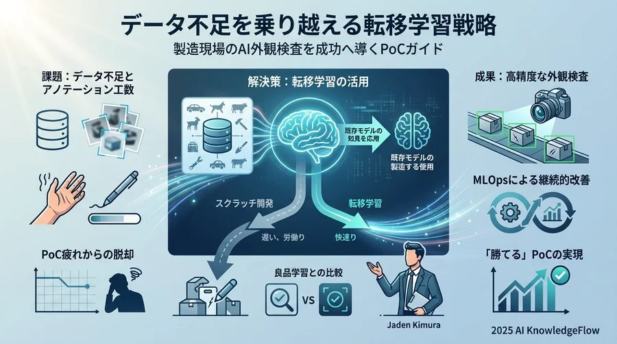 Q3: 比較検討の軸：良品学習（アノマリー検知）との使い分け - Section Image