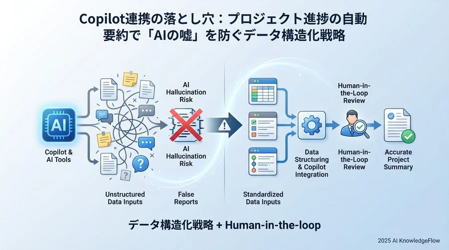 現状分析：あなたのプロジェクトデータは「AIが読める」状態か - Section Image