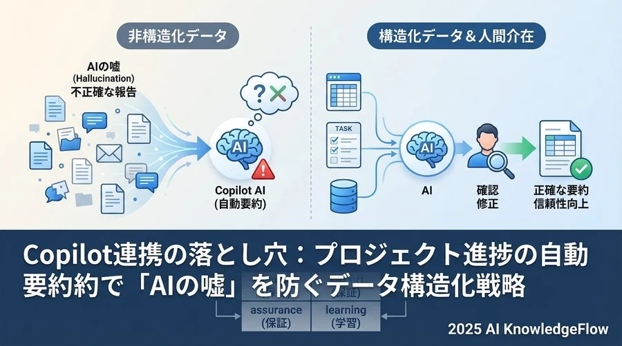最適化アプローチ②：Copilotへの指示（プロンプト）の階層化設計 - Section Image