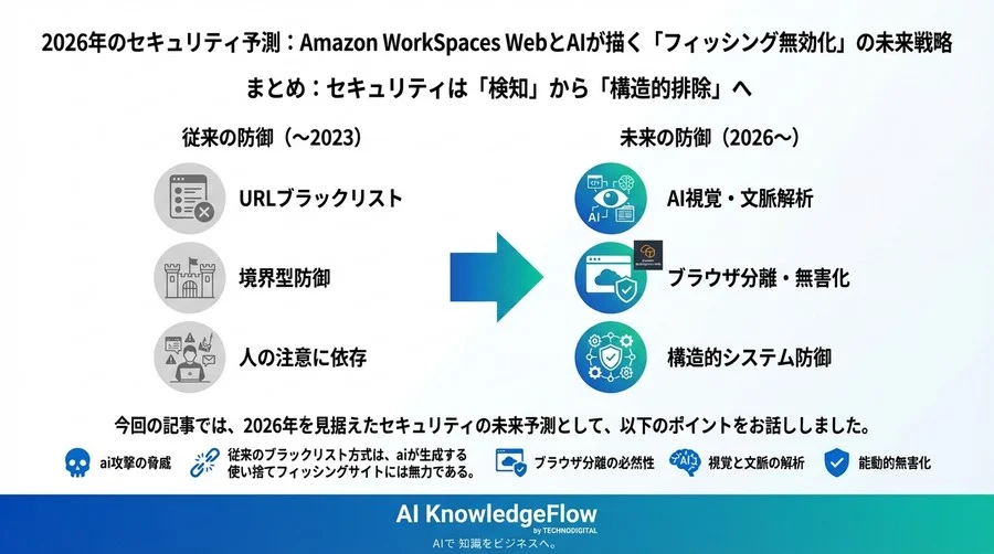 2026年のセキュリティ予測：Amazon WorkSpaces WebとAIが描く「フィッシング無効化」の未来戦略 - Conclusion Image