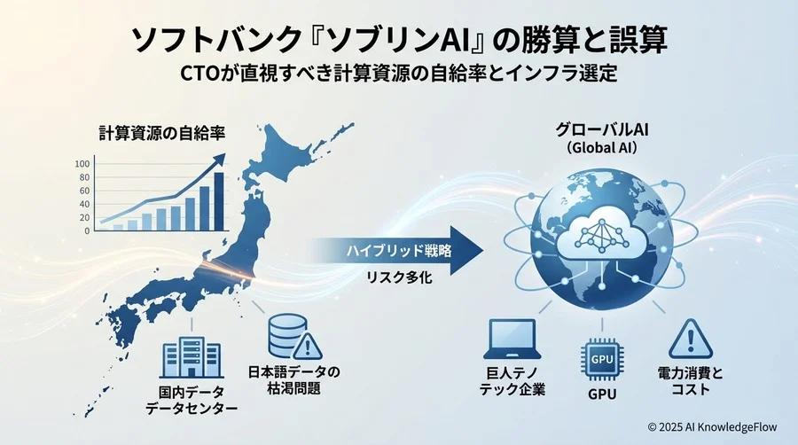 日本のAIインフラが抱える「計算資源の欠損」 - Section Image