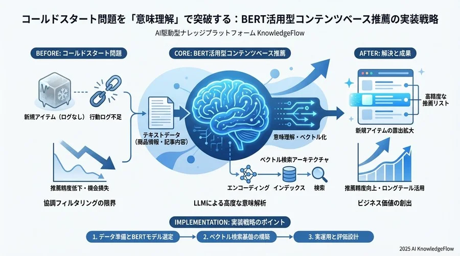 【実践②】大規模データに耐えうる検索アーキテクチャの構築 - Section Image 3