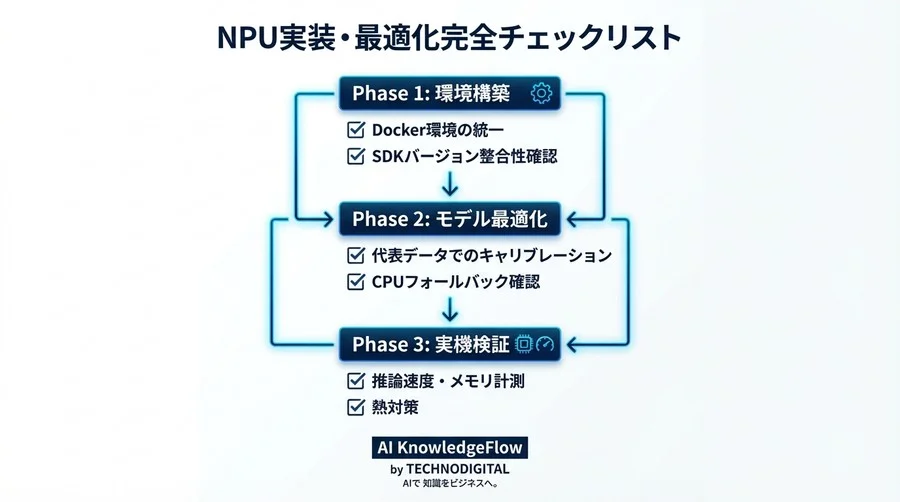 【NPU実装の壁を突破する】推論速度10倍を実現するエッジAI最適化と量子化の現場メソッド - Conclusion Image