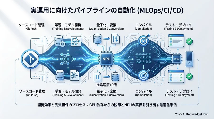4. ステップ2：エッジデバイス上でのランタイムセットアップと推論実行 - Section Image 3