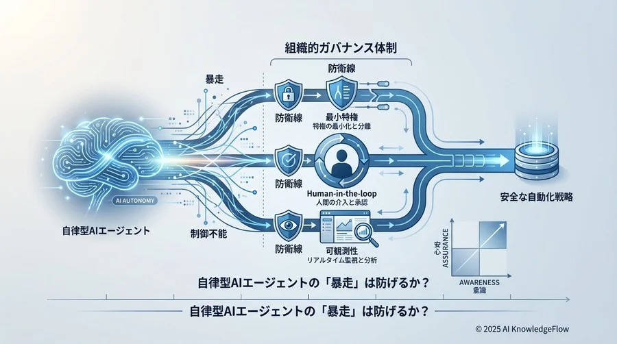 自律システム構築における3つの具体的脅威シナリオ - Section Image