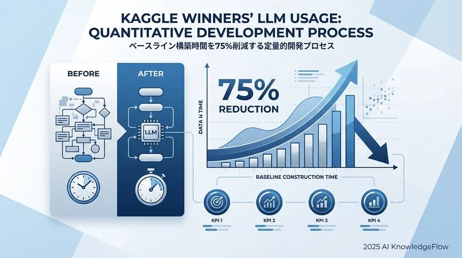 LLM活用効果を測る「4つの核心指標（KPI）」 - Section Image