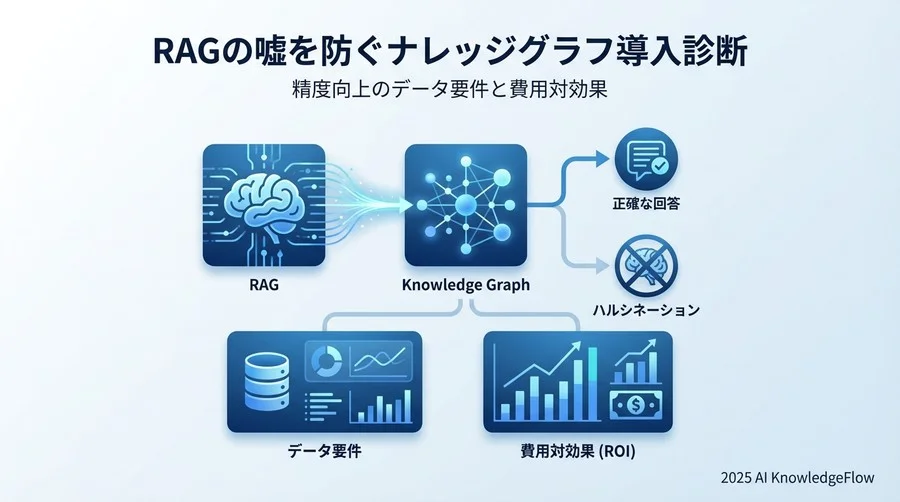 【診断1】データ資産の適合性チェック - Section Image