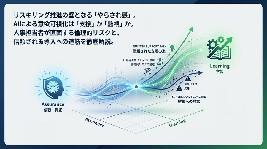 監視ではなく支援を：AIによる学習意欲推計と信頼構築のロードマップ