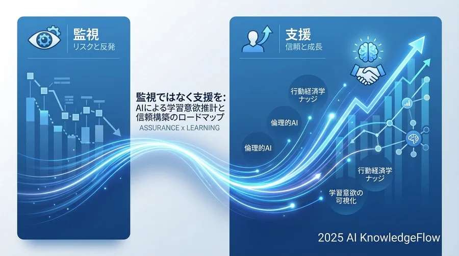業界概況と技術トレンド：意欲はどう「数値化」されるのか - Section Image
