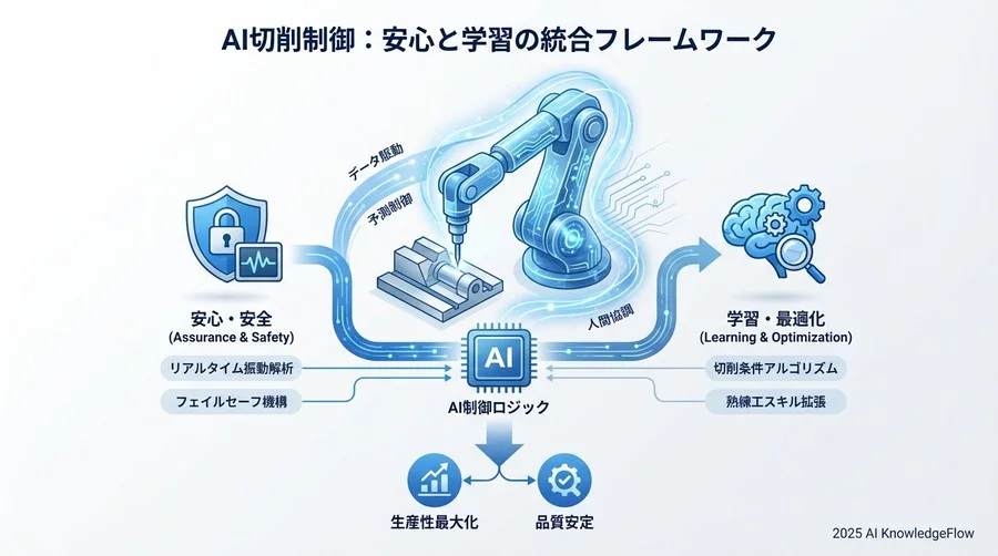 「暴走」を防ぐ安全装置：多層的なフェイルセーフ設計 - Section Image 3