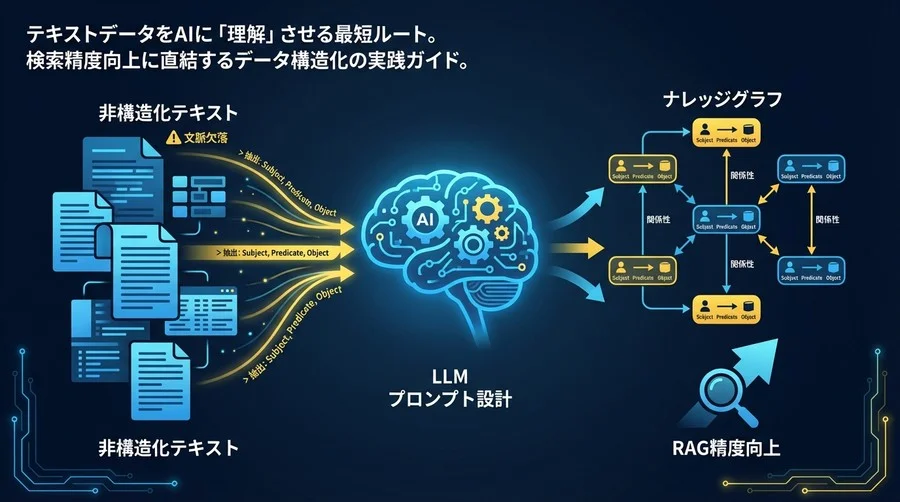 RAG精度を劇的に高めるナレッジグラフ構築：LLMによる三つ組抽出プロンプト設計の実践