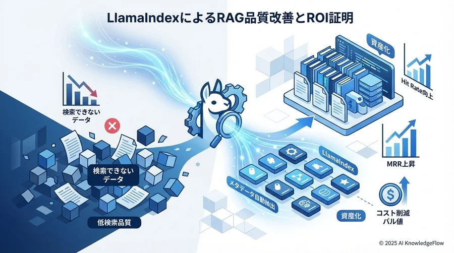 なぜRAGプロジェクトは「検索漏れ」で失敗するのか - Section Image