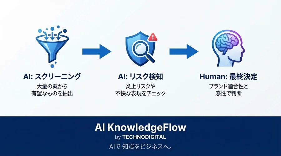 合成ペルソナを活用した市場調査自動化ガイド【GAS×ChatGPT】 - Conclusion Image