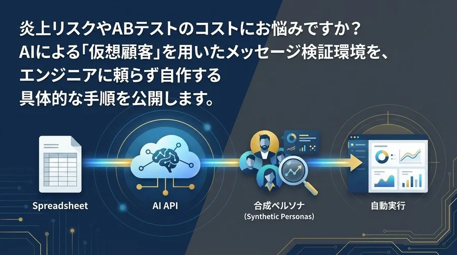 合成ペルソナを活用した市場調査自動化ガイド【GAS×ChatGPT】