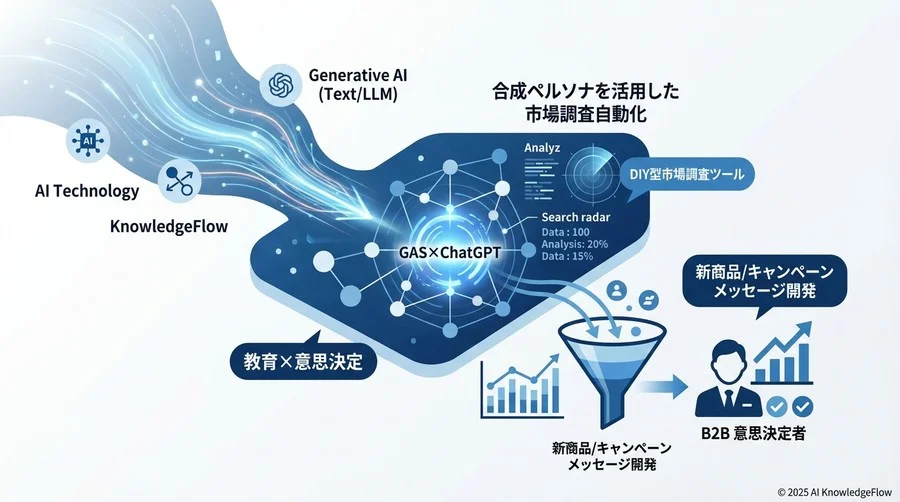 1. 合成ペルソナ評価基盤の全体像と準備 - Section Image