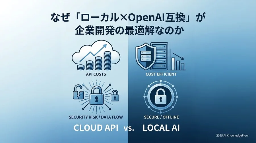 なぜ「ローカル×OpenAI互換」が企業開発の最適解なのか - Section Image