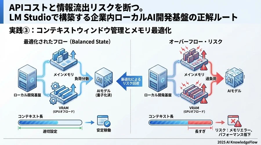 実践②：エージェントの自律性を高めるシステムプロンプト設計 - Section Image 3