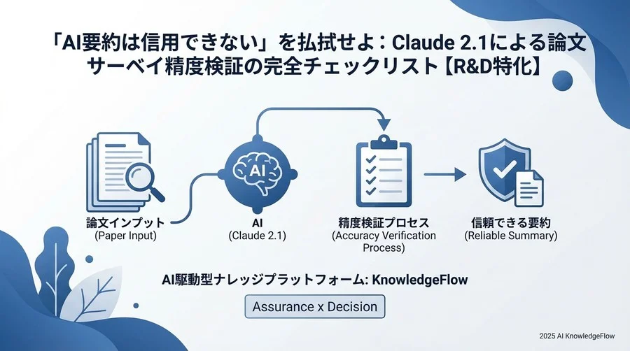 【Phase 2: 実行】高精度な抽出を実現するプロンプト設計チェックリスト - Section Image