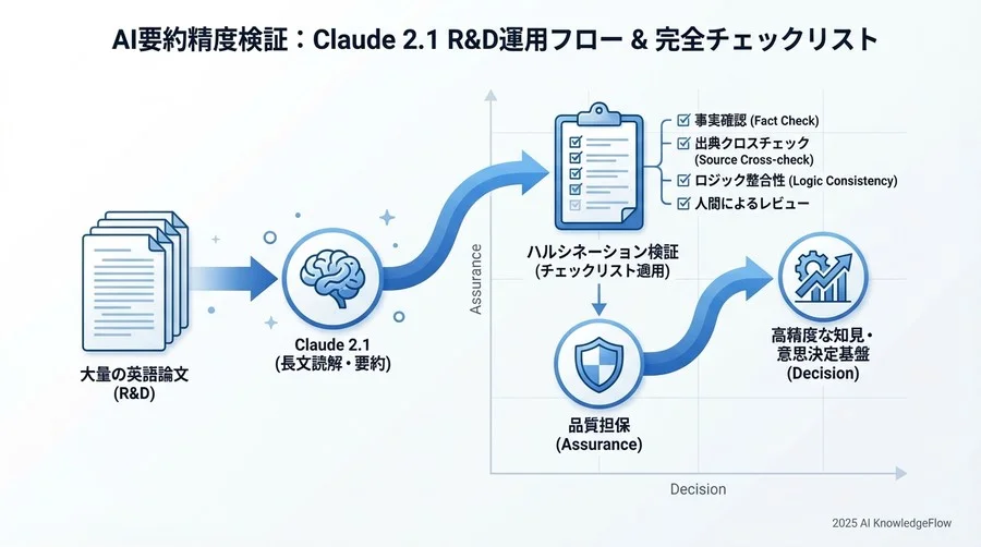 【Phase 3: 検証】AIの嘘を見抜くファクトチェック手順リスト - Section Image 3