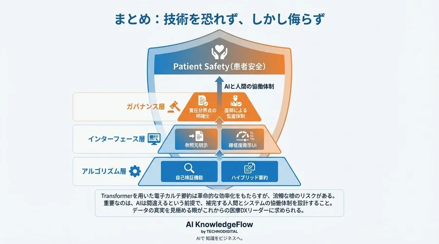 電子カルテ要約AIが孕む「流暢な嘘」と医療機関が講ずべきガバナンスの全貌 - Conclusion Image