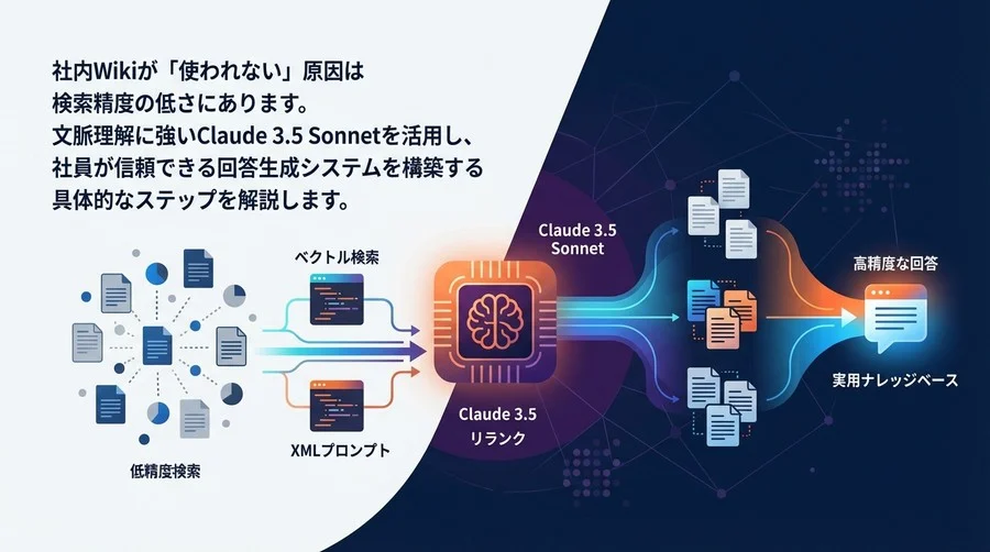 社内RAGの精度不足を解消！Claudeの最新モデルとリランクで構築する実用ナレッジベース開発ガイド