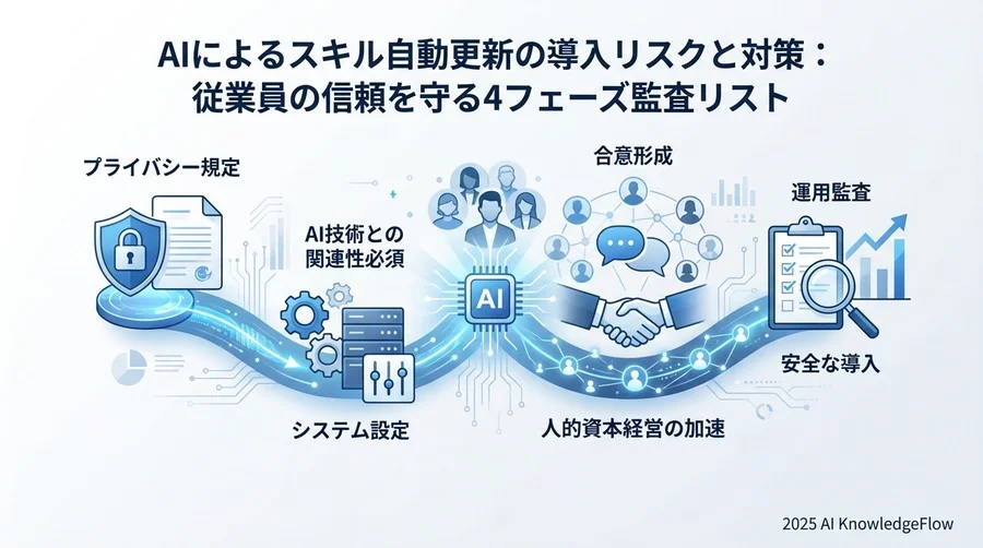 フェーズ1：プライバシーと倫理規定の策定チェック - Section Image
