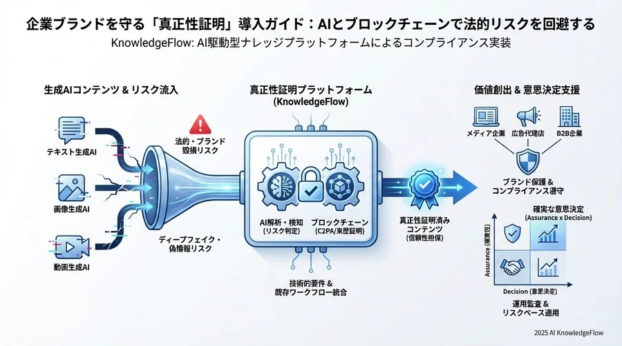 4. 実装ロードマップ：既存ワークフローへの統合手順 - Section Image 3