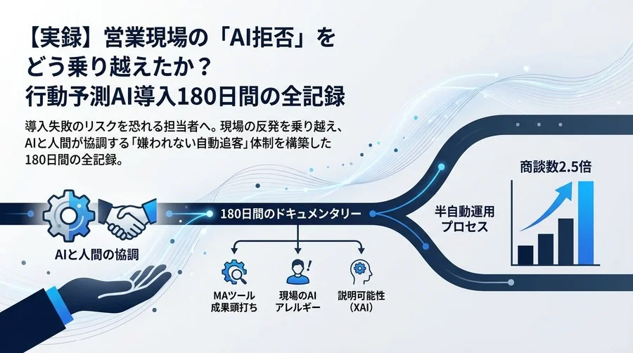 【実録】営業現場の「AI拒否」をどう乗り越えたか？行動予測AI導入180日間の全記録