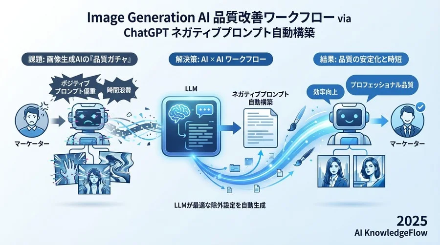 なぜ、あなたの生成した画像は「なんか変」なのか？ - Section Image
