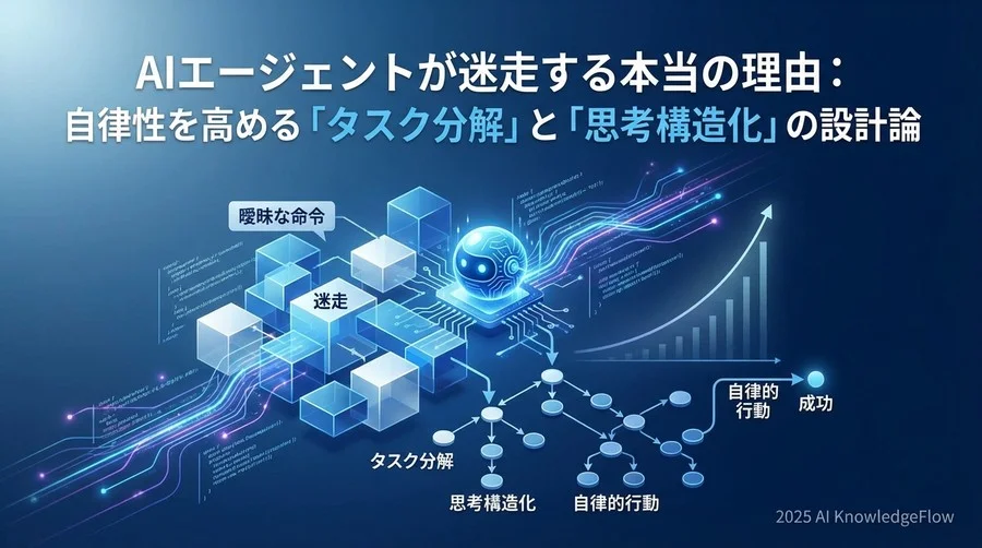 【自己修正】エラーを前提とした「Reflexion（内省）」ループの構築 - Section Image