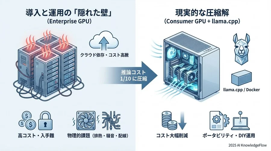 コスト対効果（ROI）の徹底比較シミュレーション - Section Image 3