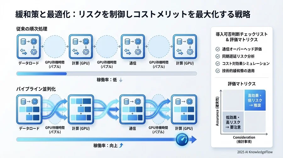 緩和策と最適化：リスクを制御しコストメリットを最大化する戦略 - Section Image 3