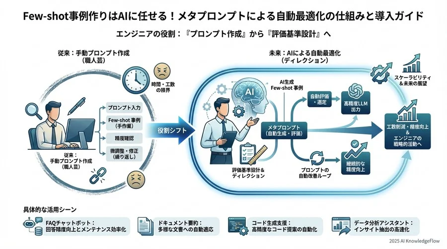 懸念・リスク編：AI任せにして大丈夫なのか？ - Section Image 3