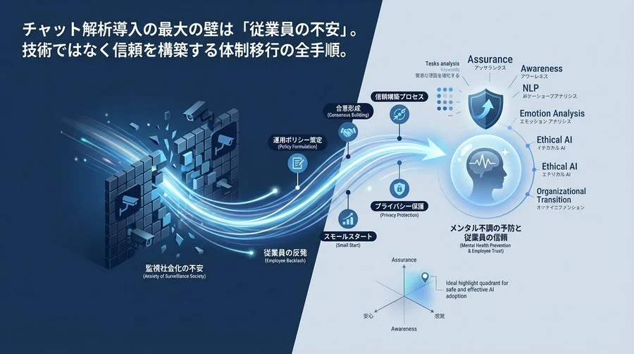 チャット感情解析導入の壁は技術ではない。従業員の信頼を守りメンタル不調を防ぐ組織移行の全手順