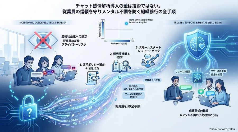 移行の最大の障壁：プライバシー懸念と「監視」への拒否感 - Section Image
