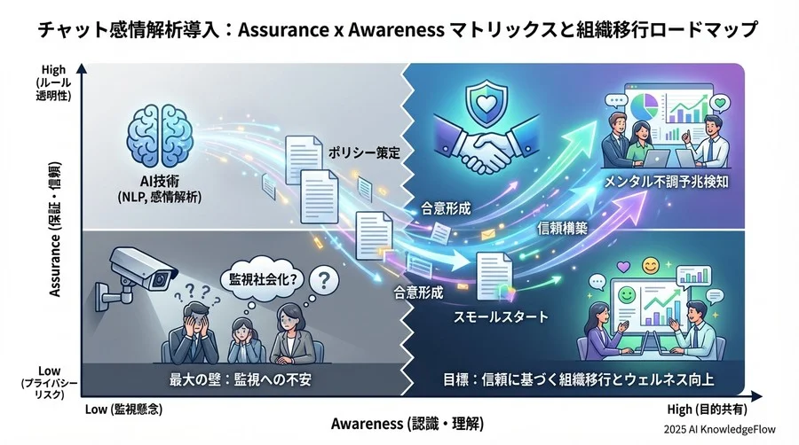 フェーズ3：スモールスタートと段階的適用 - Section Image 3
