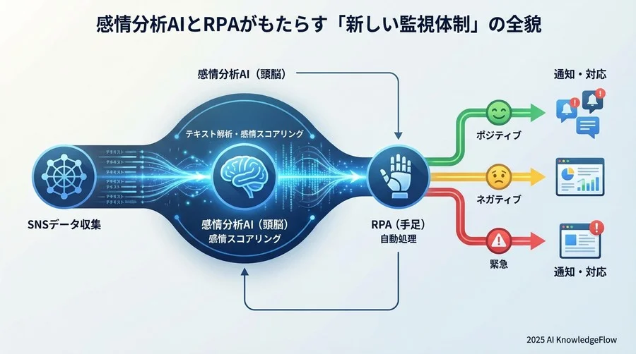 感情分析AIとRPAがもたらす「新しい監視体制」の全貌 - Section Image