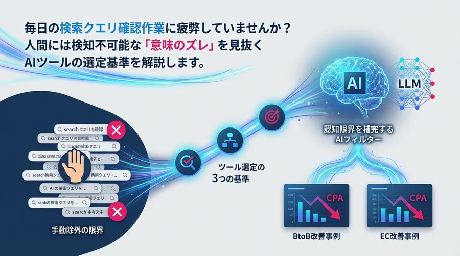 CPA改善のためのAIによる除外キーワード自動抽出の実践